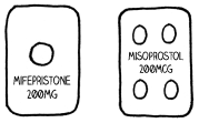 Pastillas abortivas solo con misoprostol