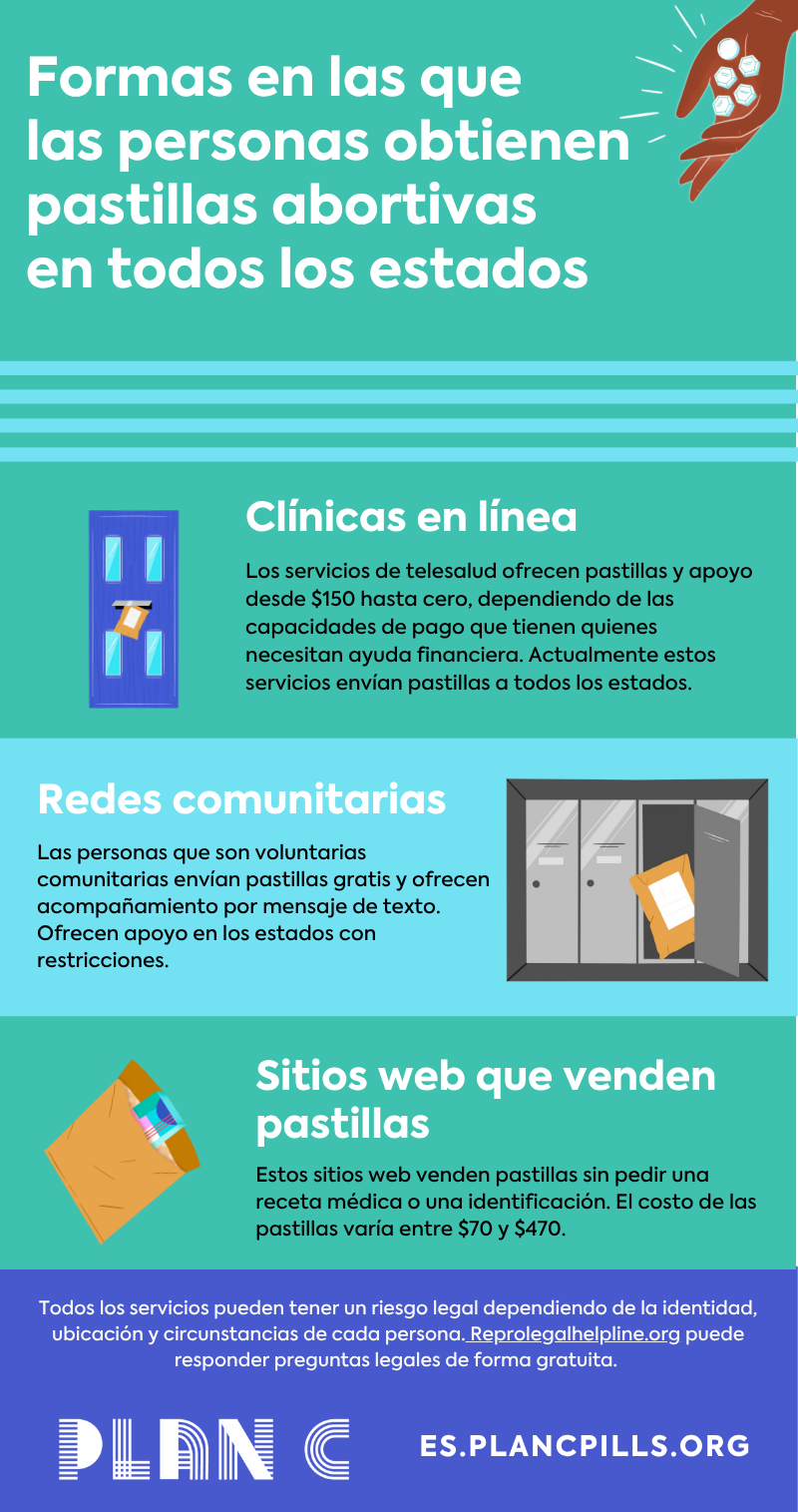 Formas en que la gente consigue una pastillas abortivas